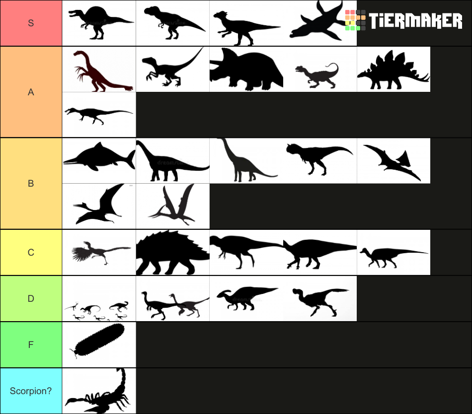 List Of Dinosaurs Tier List Community Rankings Tiermaker