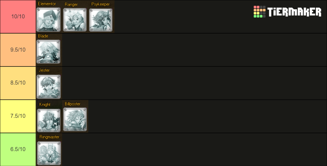 FLYFF - INFNITY NEWGENZ Tier List (Community Rankings) - TierMaker