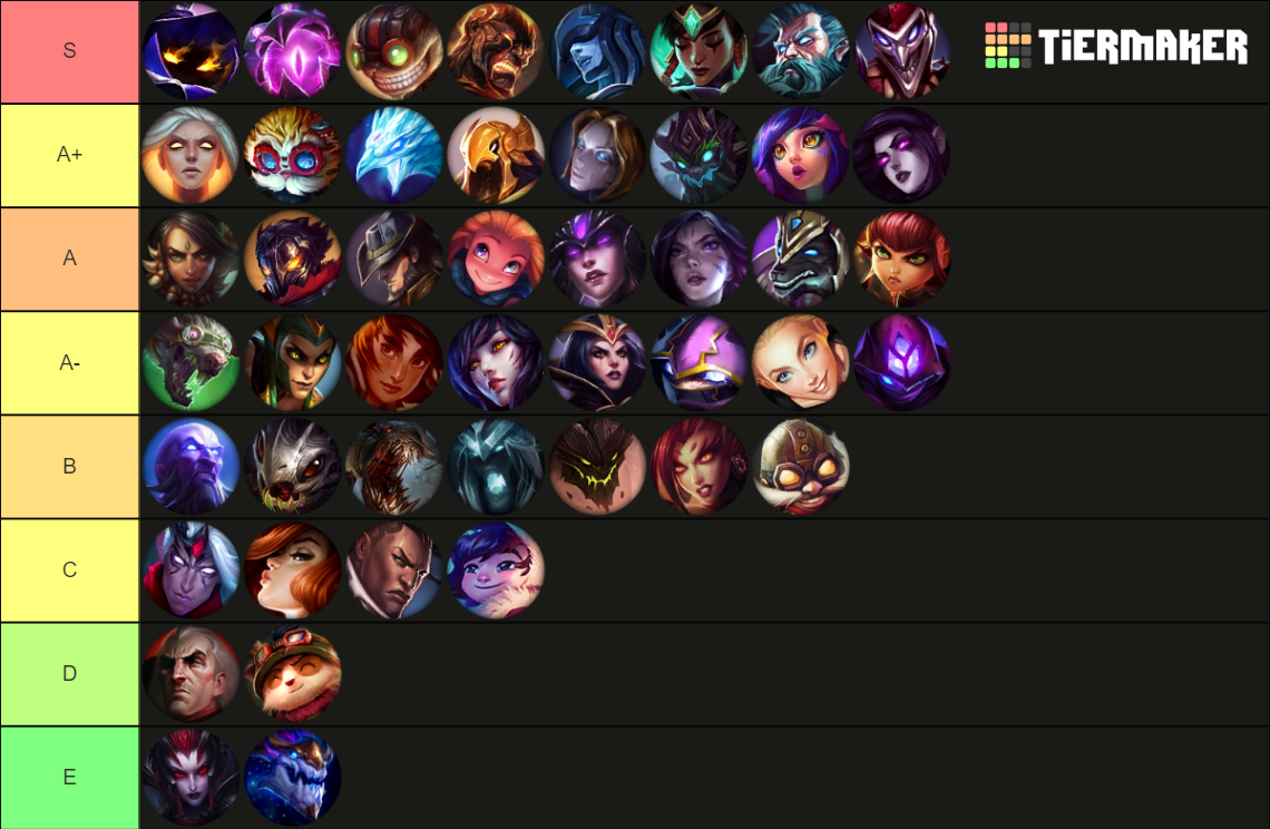 League Of Legends Champions Tier List Rankings) TierMaker