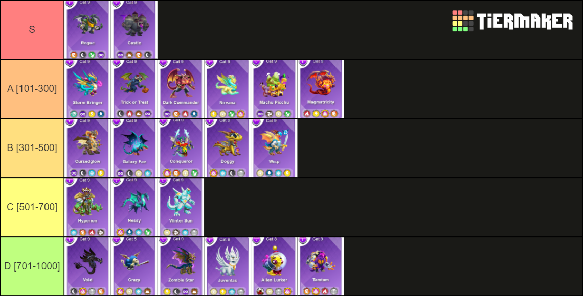 [Dragon City] Legend Rarity Tierlist Tier List (Community Rankings ...