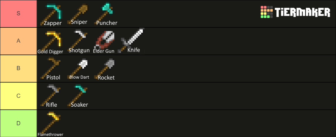 Hypixel Zombies DEAD END Weapons Tier List (Community Rankings) - TierMaker