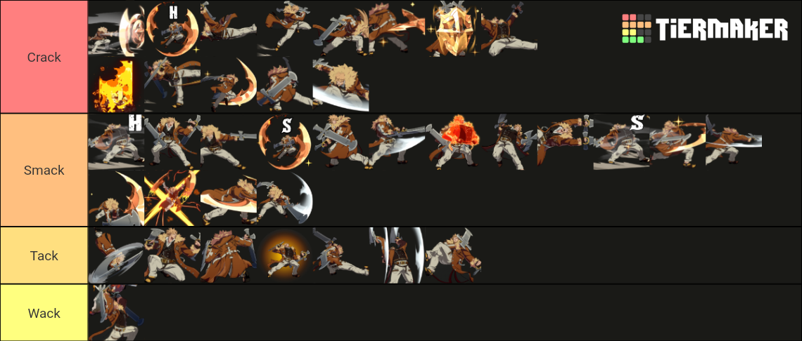 ggst-leo-move-ranking-tier-list-community-rankings-tiermaker