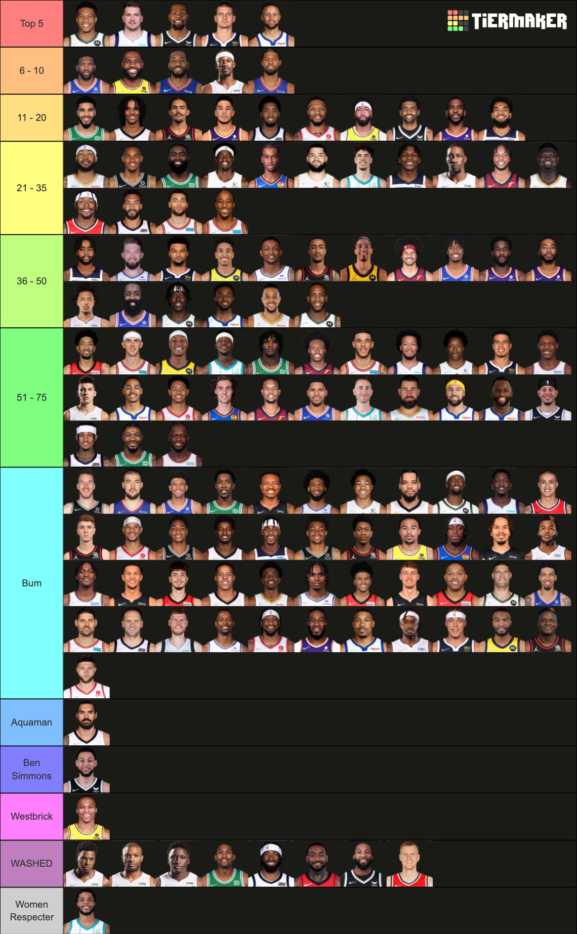 2022-top-75-nba-players-tier-list-community-rankings-tiermaker