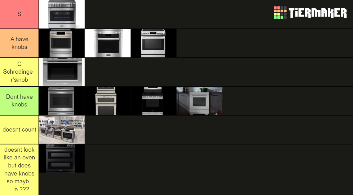 Consumer Induction Ranges Tier List Rankings) TierMaker