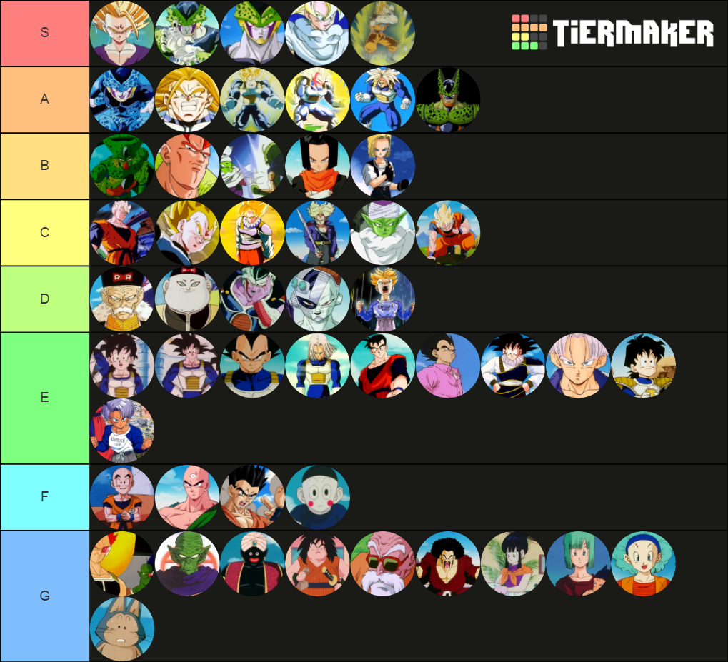 Dragon Ball Z Androids Cell Saga Friezare Cold Tier List