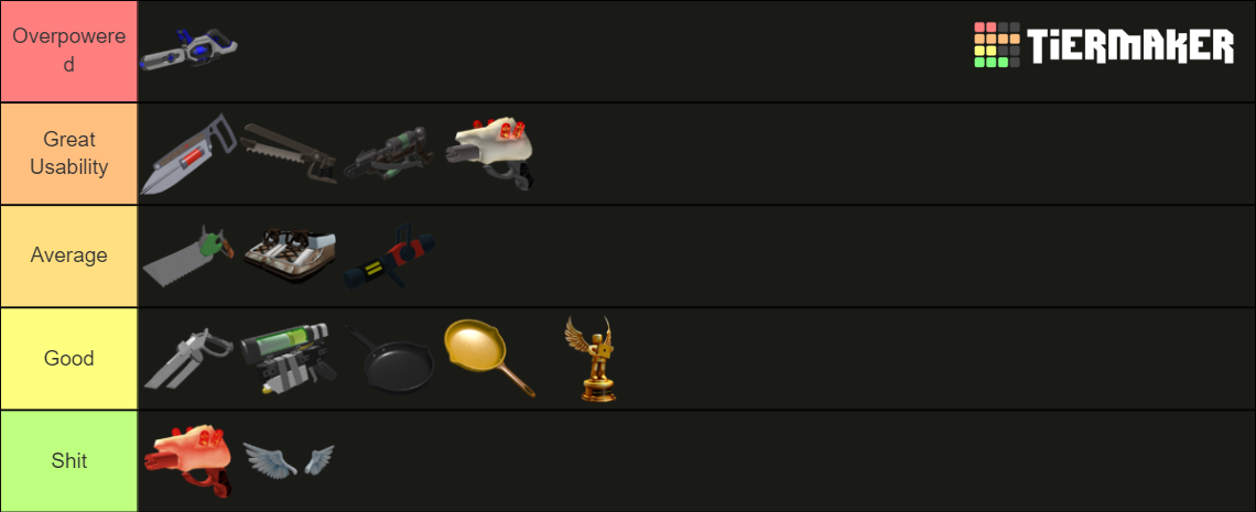 TC2 Doctor Tier List (Community Rankings) - TierMaker