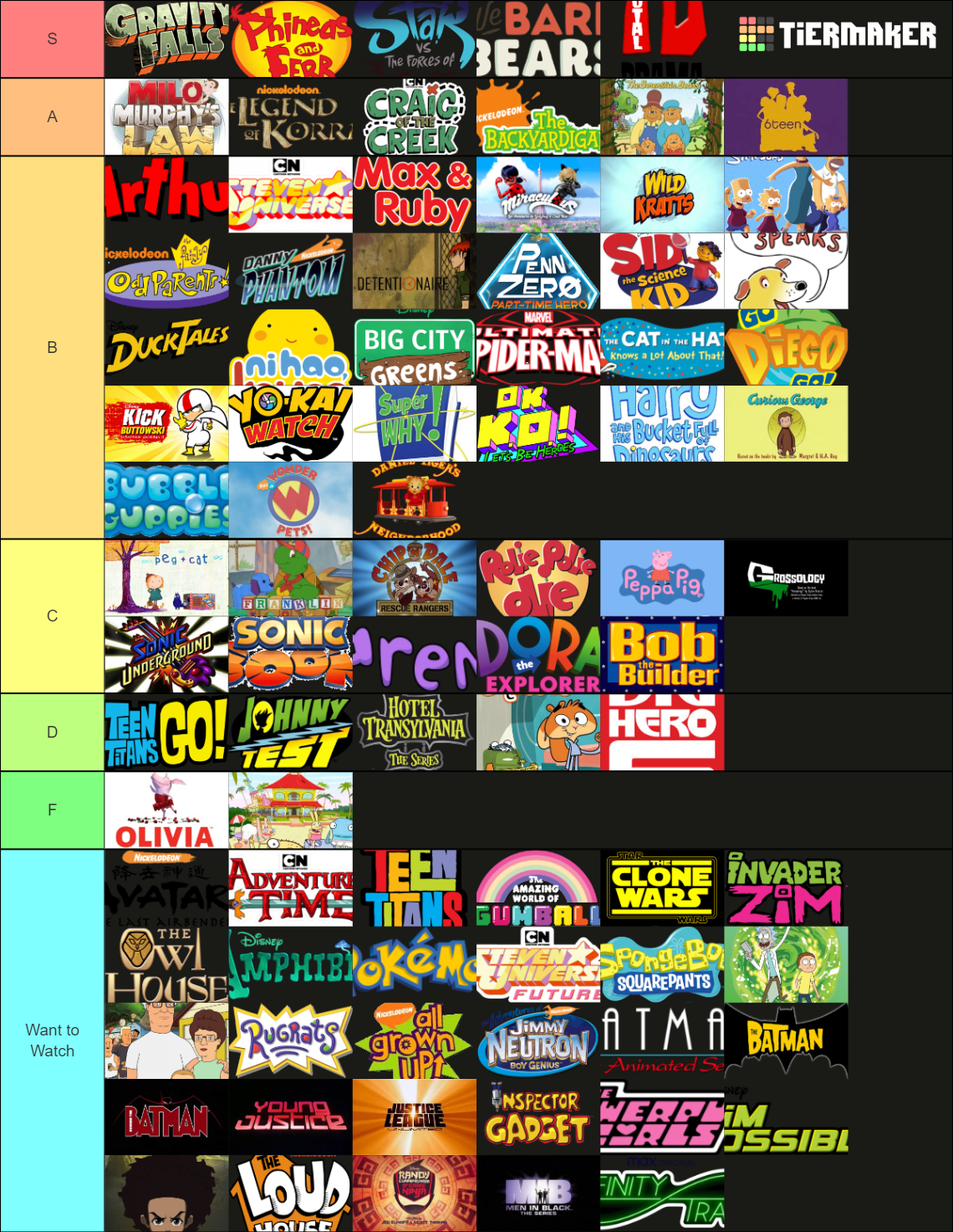 Cartoon Tier List (Community Rankings) - TierMaker