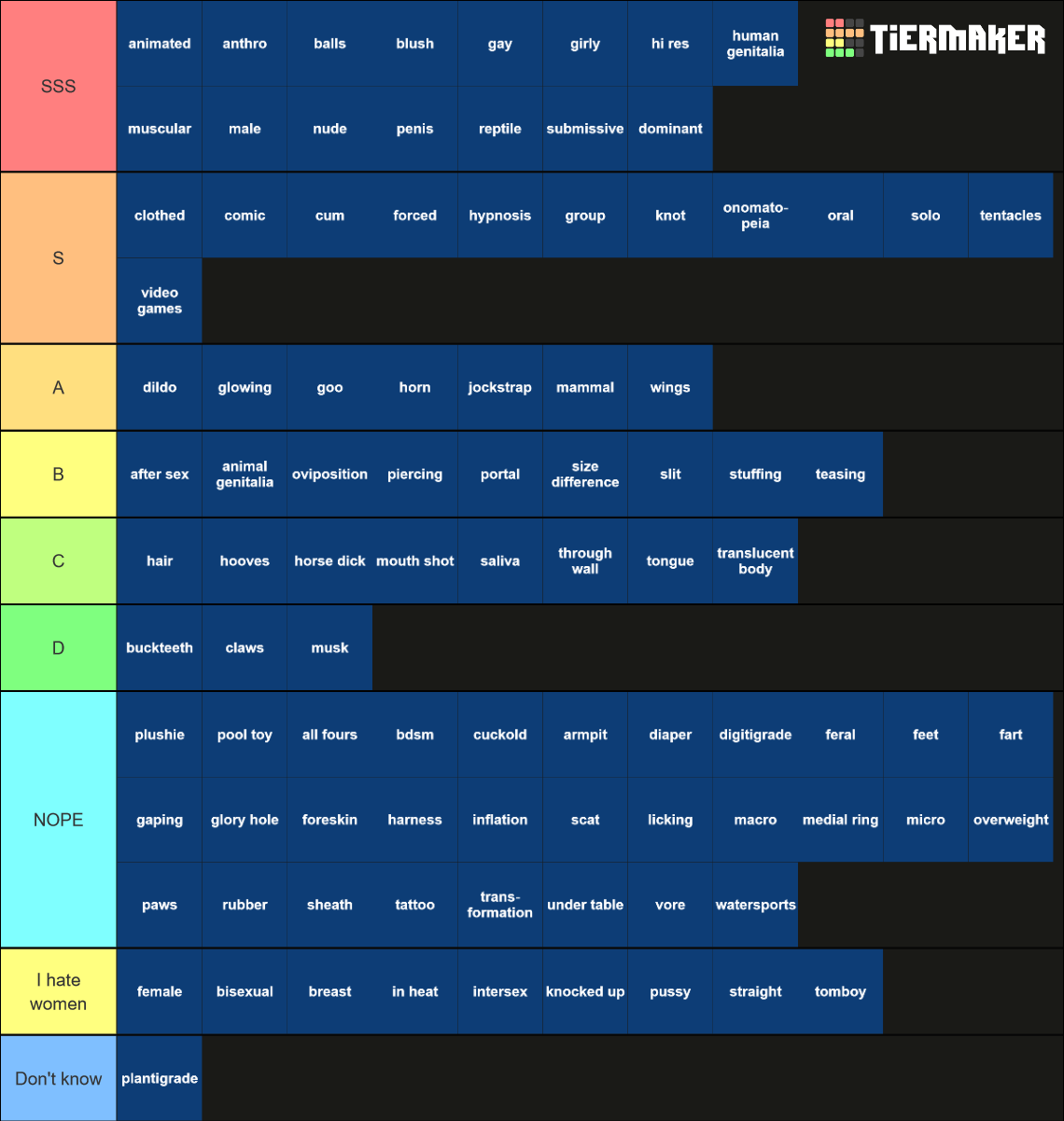 Yiff Tag (e621 tags) Tier List (Community Rankings) - TierMaker