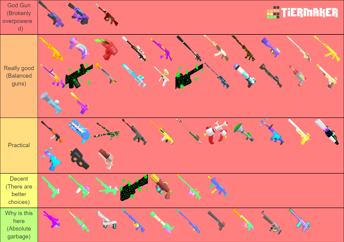 Tier List Big Paintball Guns