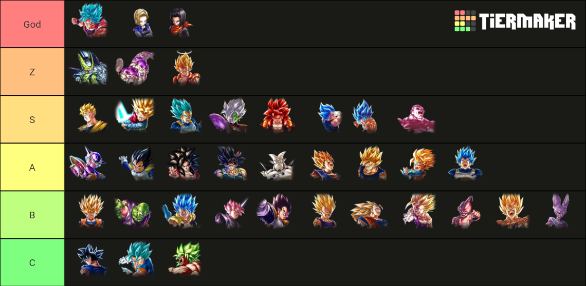 DBL LL/UL Tier List Rankings) TierMaker