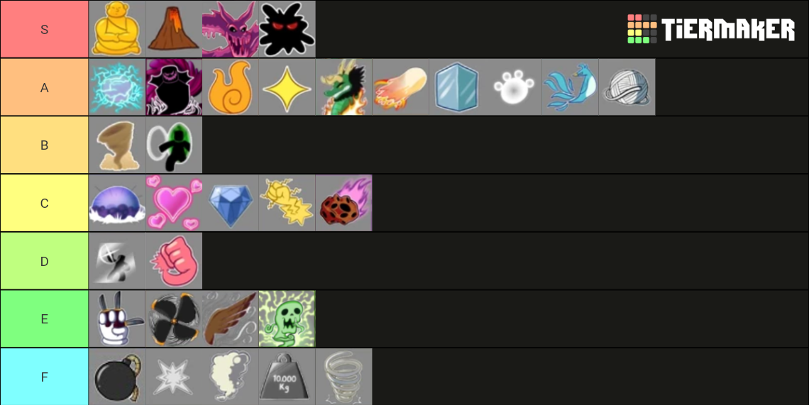 Blox Fruits Update 17 Tier List (Community Rankings) - TierMaker