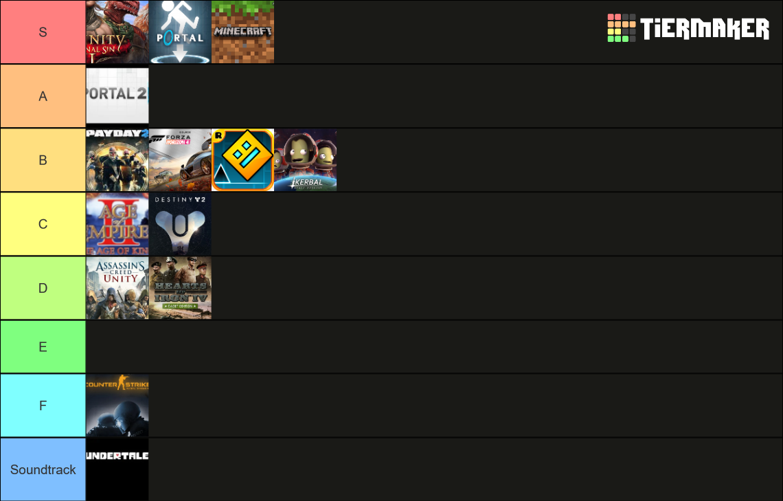 favorite games Tier List (Community Rankings) - TierMaker