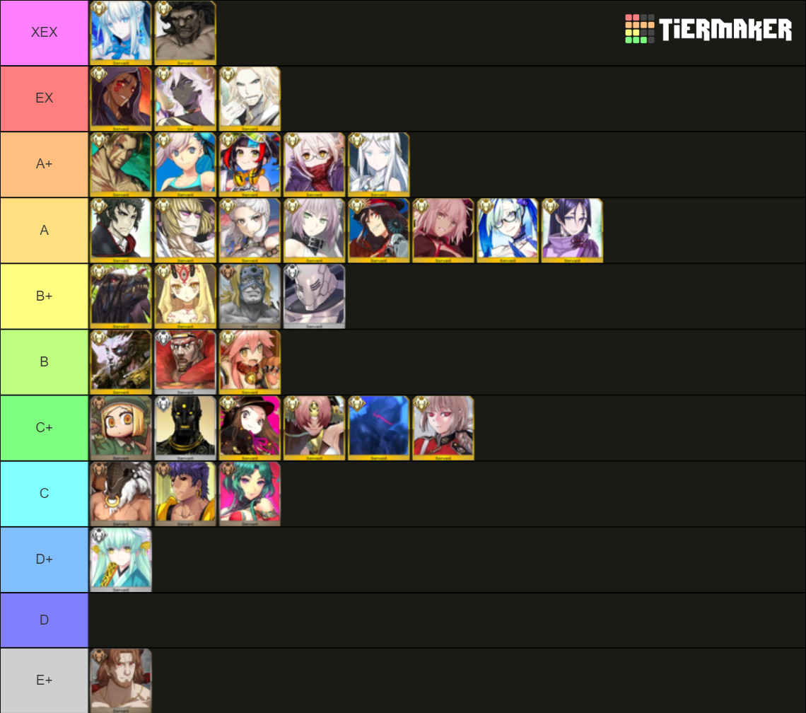 FGO BERSERKER CLASS Tierlist 2022 Tier List (Community Rankings ...