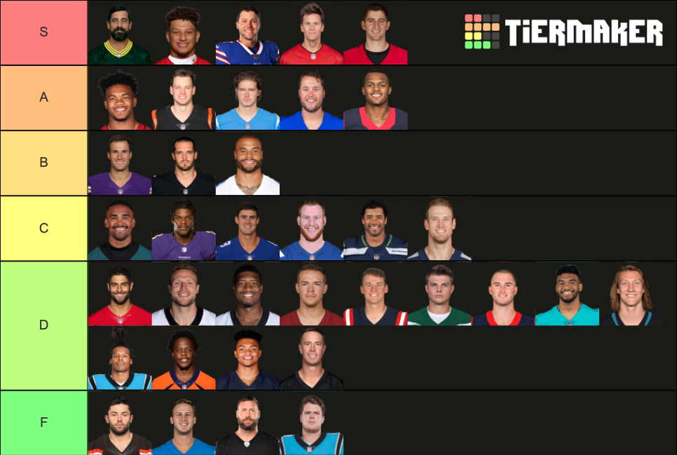 NFL Starting/Significant QBs Tier List (Community Rankings) - TierMaker