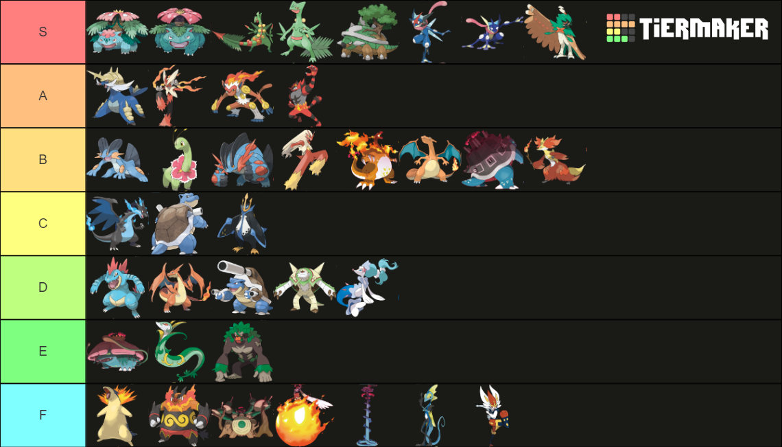 Final Evo Starter Pok mon Gen 1 Gen 8 Tier List Community Rankings TierMaker