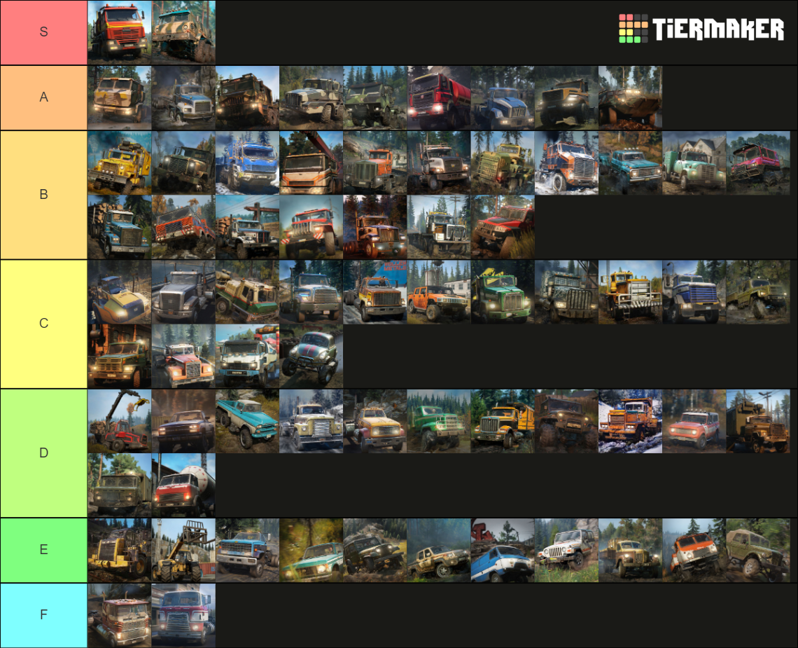 Snowrunner Truck Tier List Rankings) TierMaker