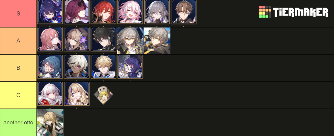 Honkai: Star Rail Tier List (Community Rankings) - TierMaker