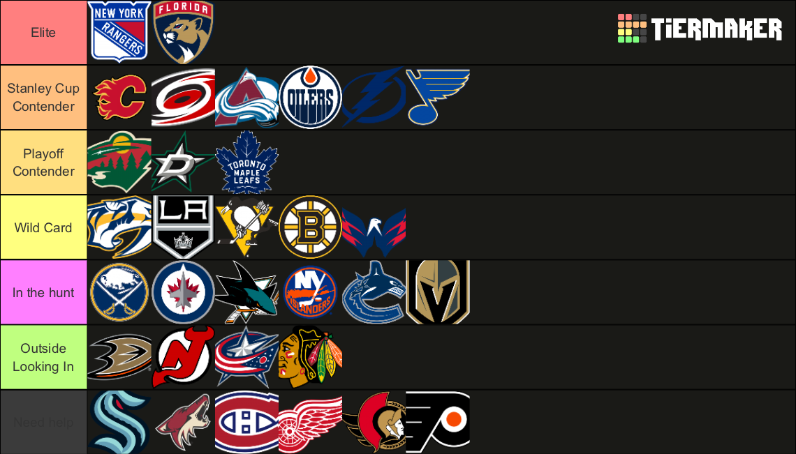 The New NHL 2021-2022 Prediction Tier List (Community Rankings) - TierMaker