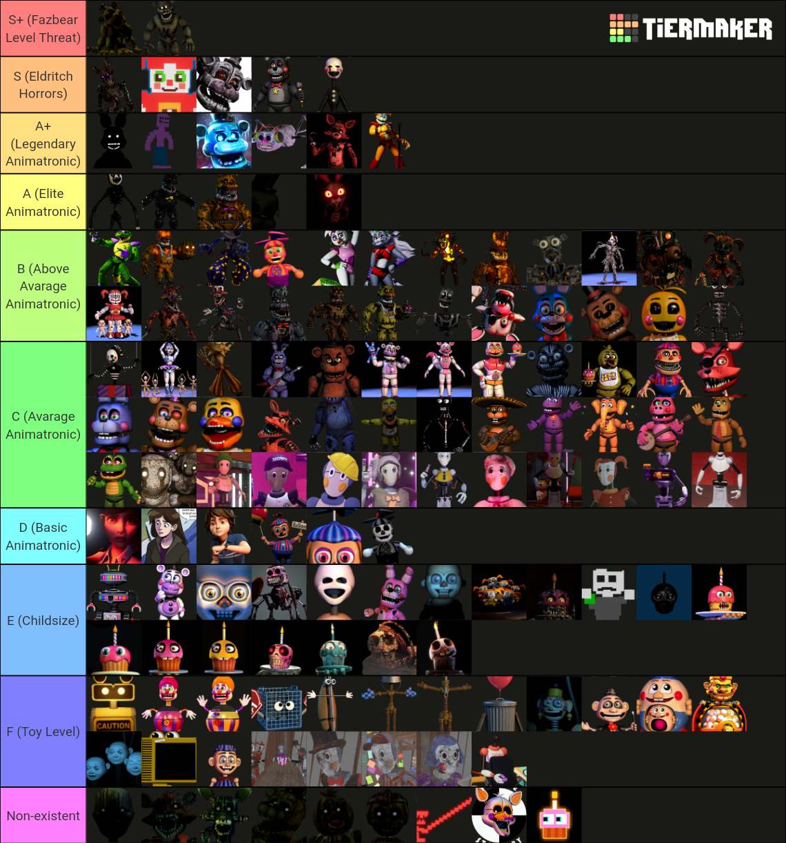 FNAF Character Combat Ranking (Canon) Tier List (Community Rankings ...