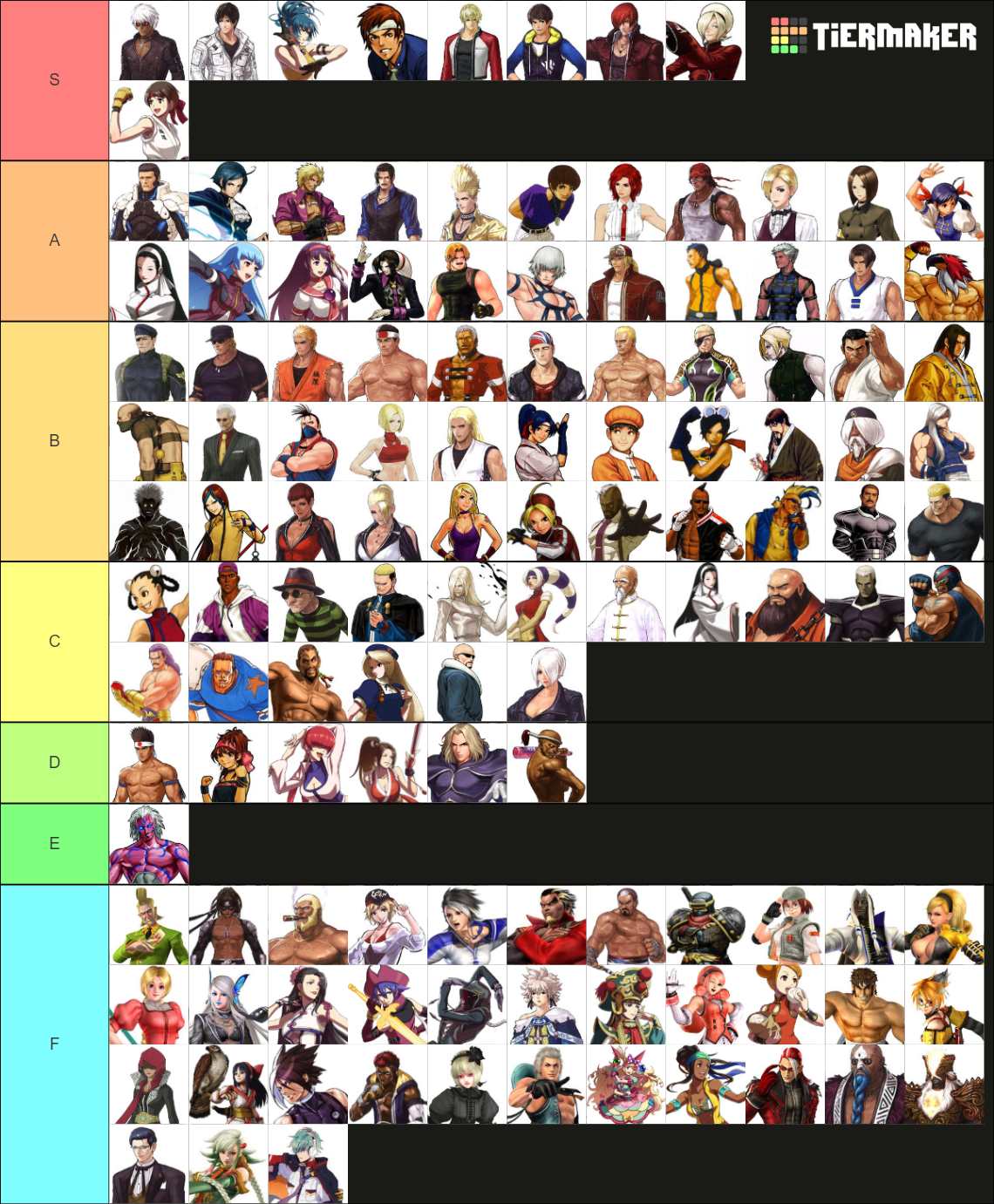 The KOF Character Tier List Rankings) TierMaker