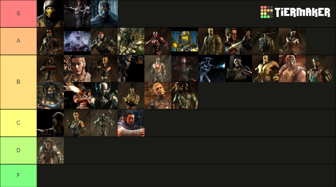 Recent Mortal Kombat Tier Lists TierMaker