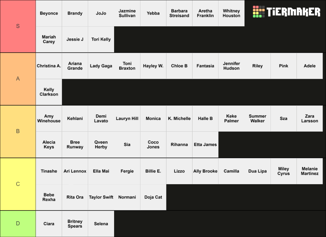 female-vocalist-tier-list-community-rankings-tiermaker