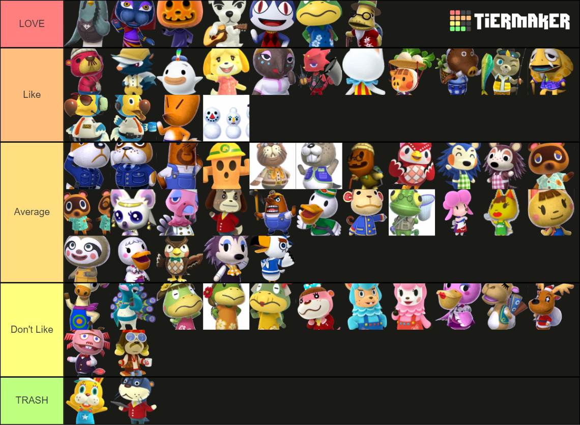ANIMAL CROSSING NPC Tier List (Community Rankings) - TierMaker