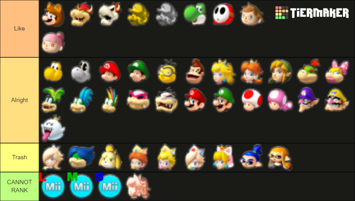 Mario Kart 8 Deluxe Characters Tier List (Community Rankings) - TierMaker