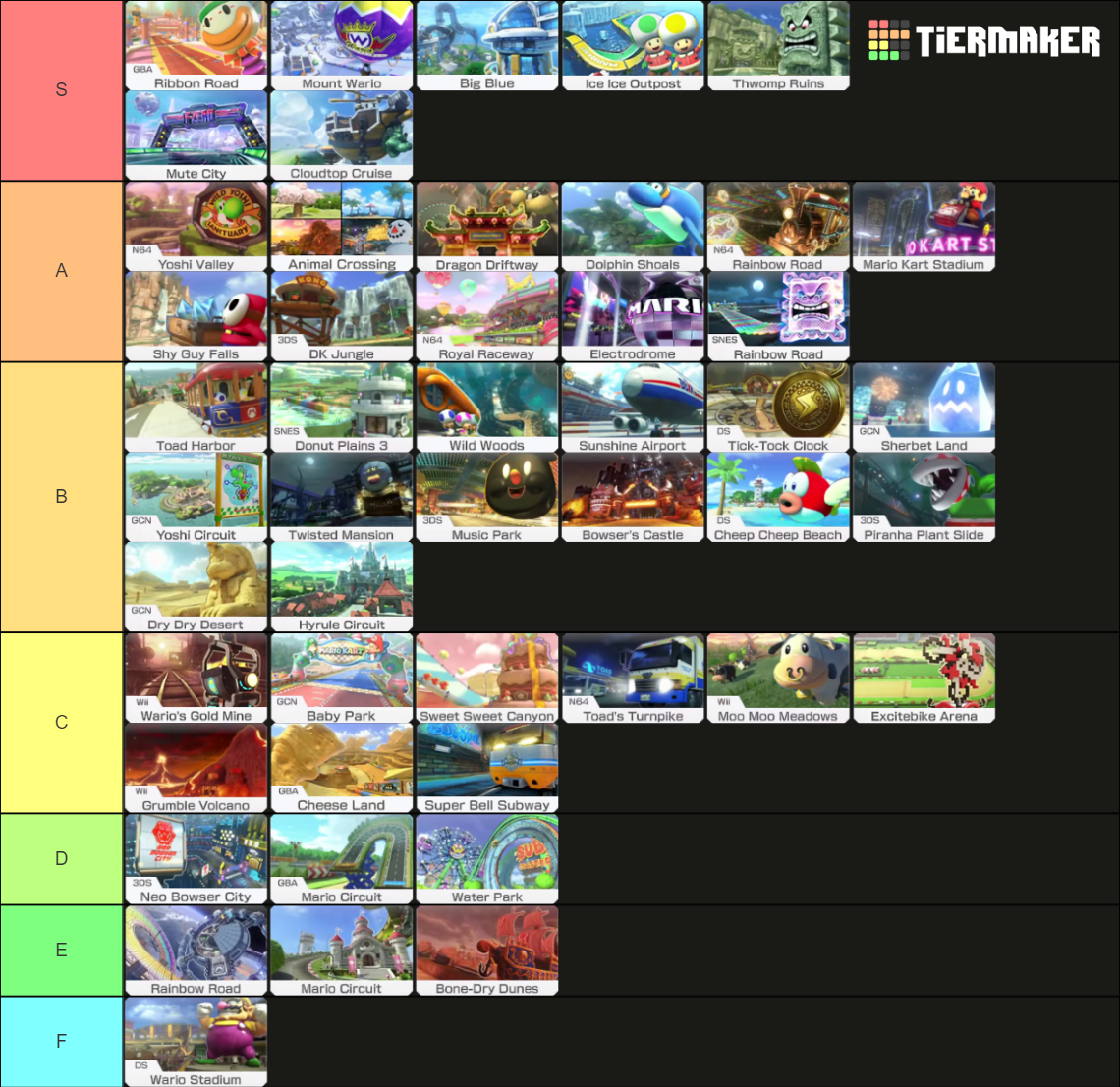 Mario Kart 8 Deluxe Courses Tier List Community Rankings TierMaker