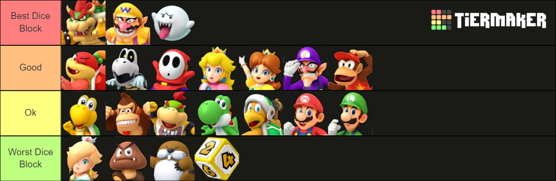 Super Mario Party Tier List (Community Rankings) - TierMaker