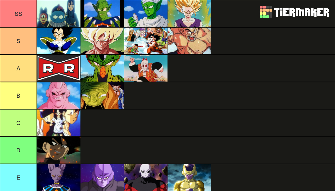 Dragon Ball Arcs Tier List (Community Rankings) - TierMaker