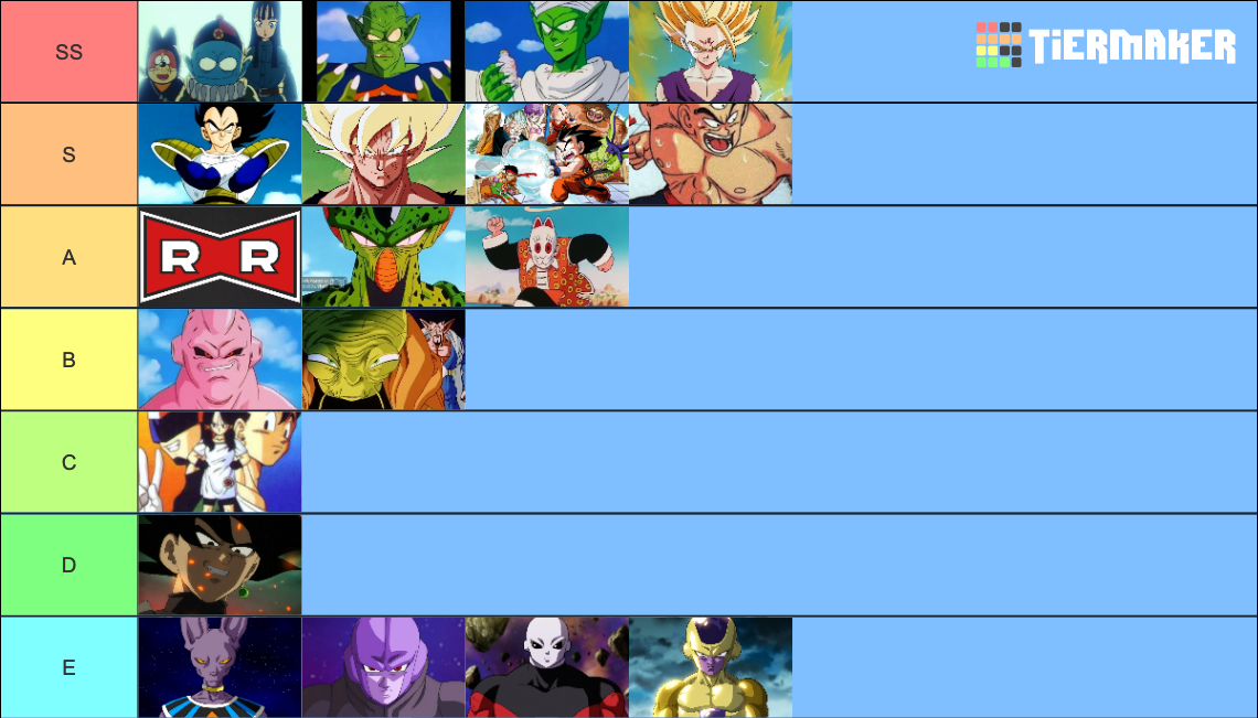Dragon Ball Arcs Tier List (Community Rankings) - TierMaker