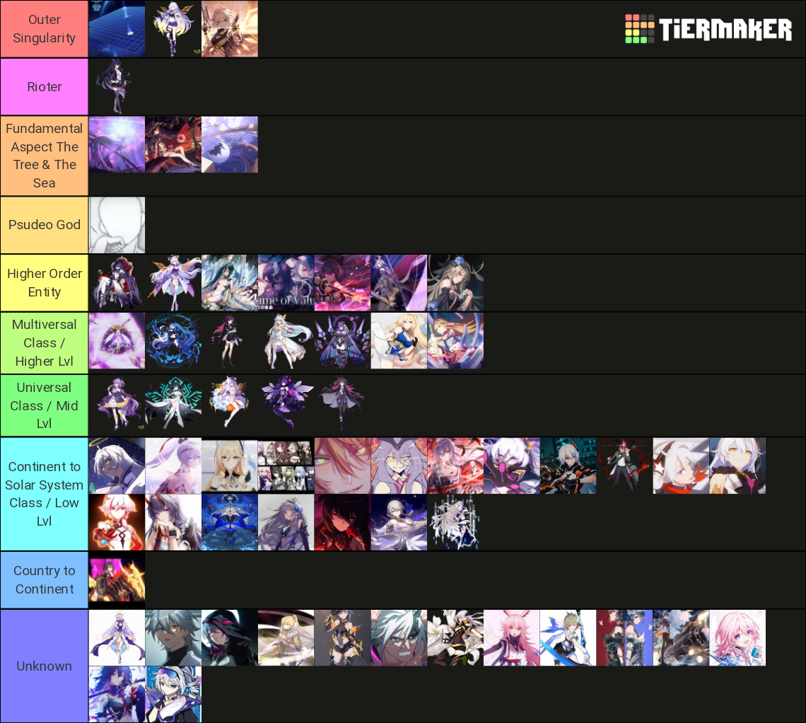 hsr-tier-list-community-rankings-tiermaker