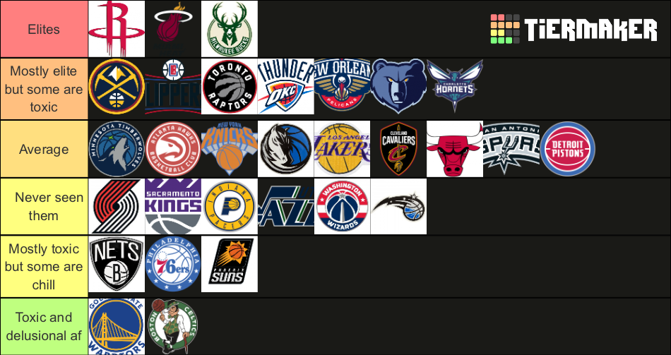 Nba fanbases Tier List Rankings) TierMaker