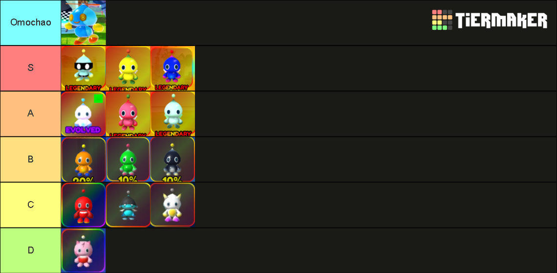 SSS (Legendary & Exotic) Chao Tier List (Community Rankings) - TierMaker