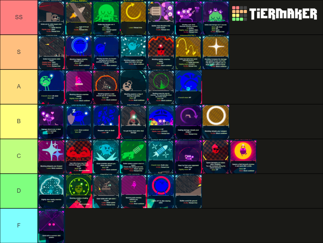 Rounds Cards Tier List Community Rankings Tiermaker