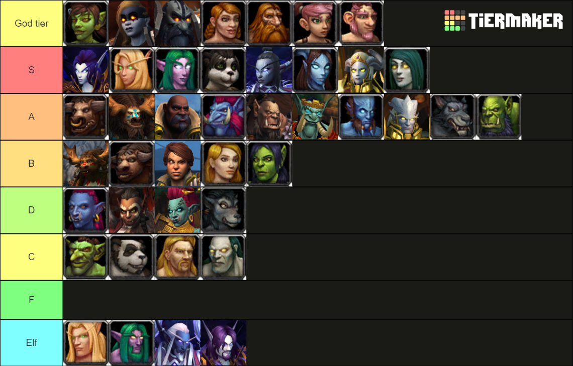 World of Warcraft all playable races f/m Tier List (Community Rankings ...