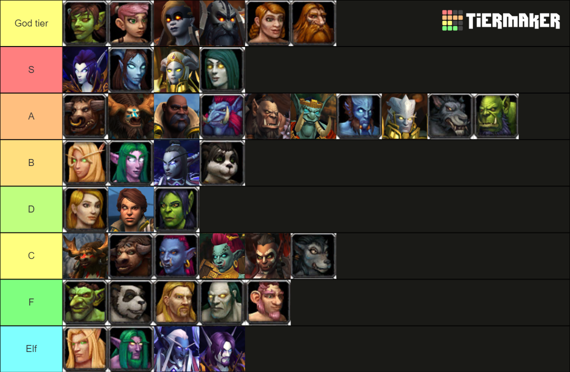 World Of Warcraft All Playable Races F/m Tier List (Community Rankings ...