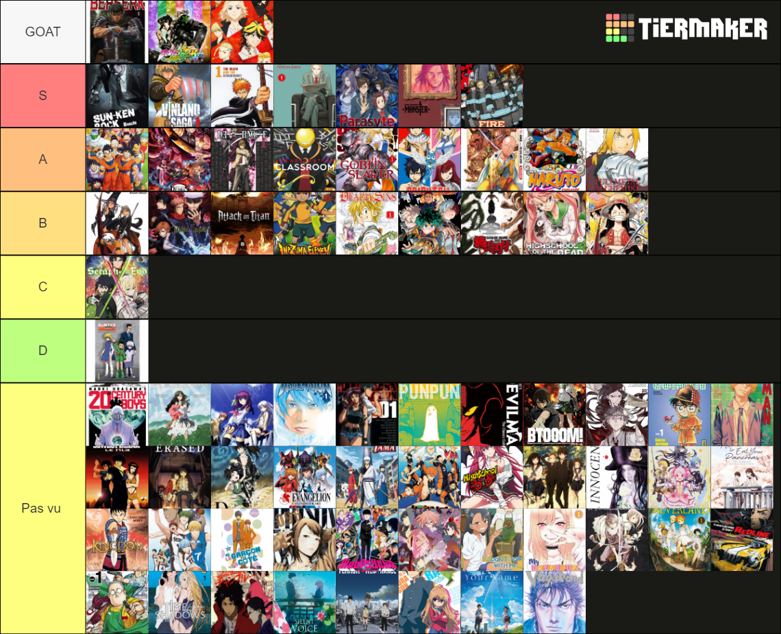 Manga/Anime Tier List (Community Rankings) - TierMaker