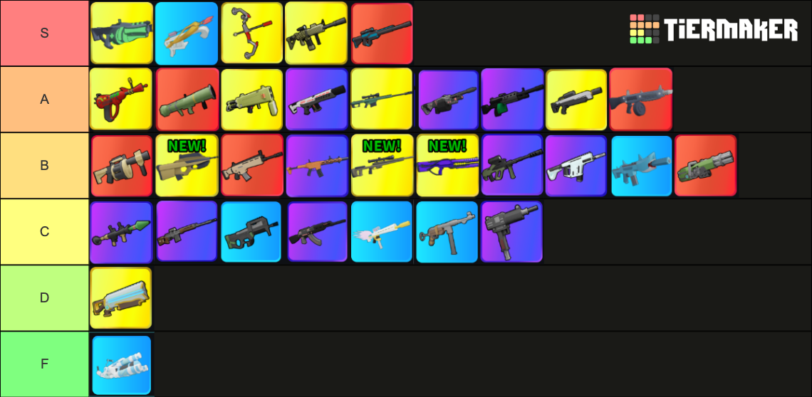 Base Battles Weapons v2 Tier List Rankings) TierMaker