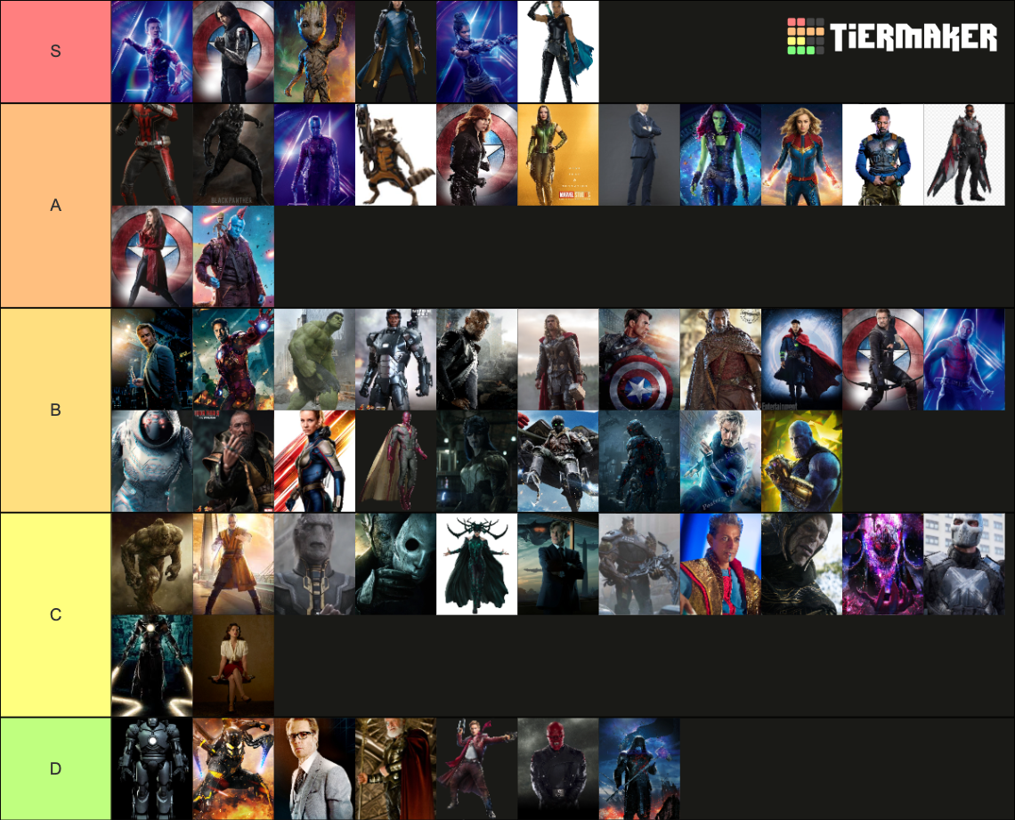 Marvel Cinematic Universe Characters Tier List (Community Rankings ...