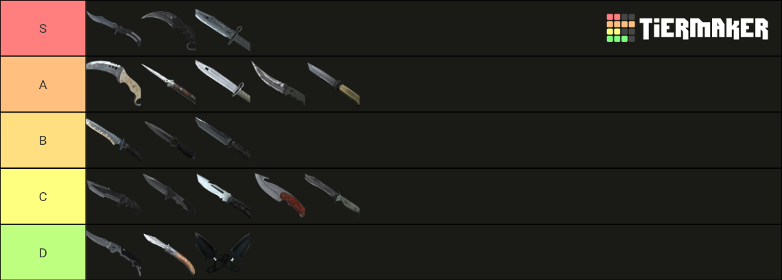 Counter Strikeglobal Offensive Knives Tier List Community Rankings