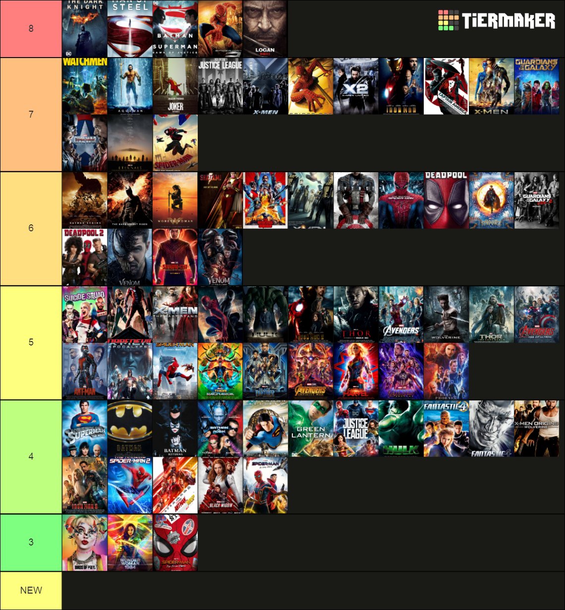 THE OFFCIAL ALL SUPERHEROES MOVIES!!! Tier List (Community Rankings ...