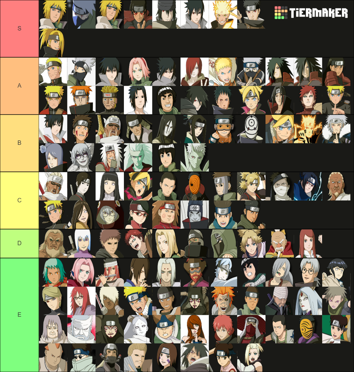 Naruto Storm 4 Playable Characters Tier List Rankings
