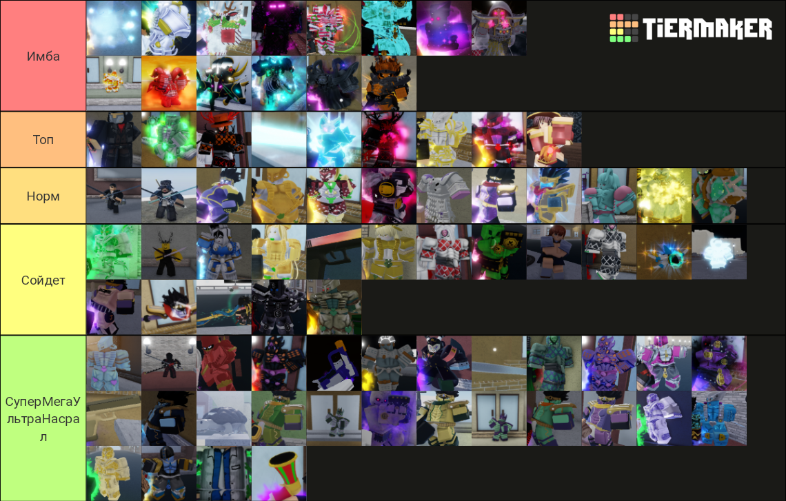  Tier List Community Rankings TierMaker
