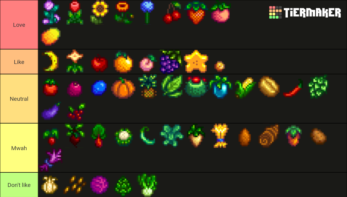 Stardew Valley Crop Tier List (Community Rankings) - TierMaker