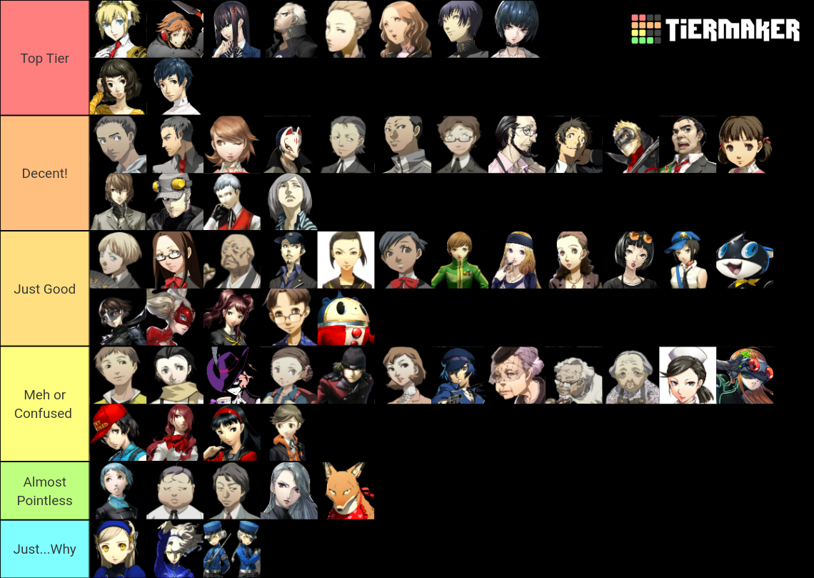 persona-3-4-5-characters-and-social-links-tier-list-community-rankings-tiermaker