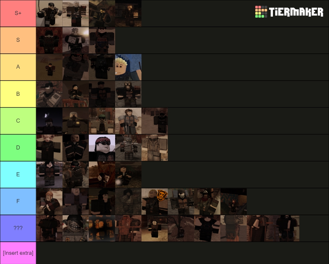 GG Tier List (Community Rankings) - TierMaker