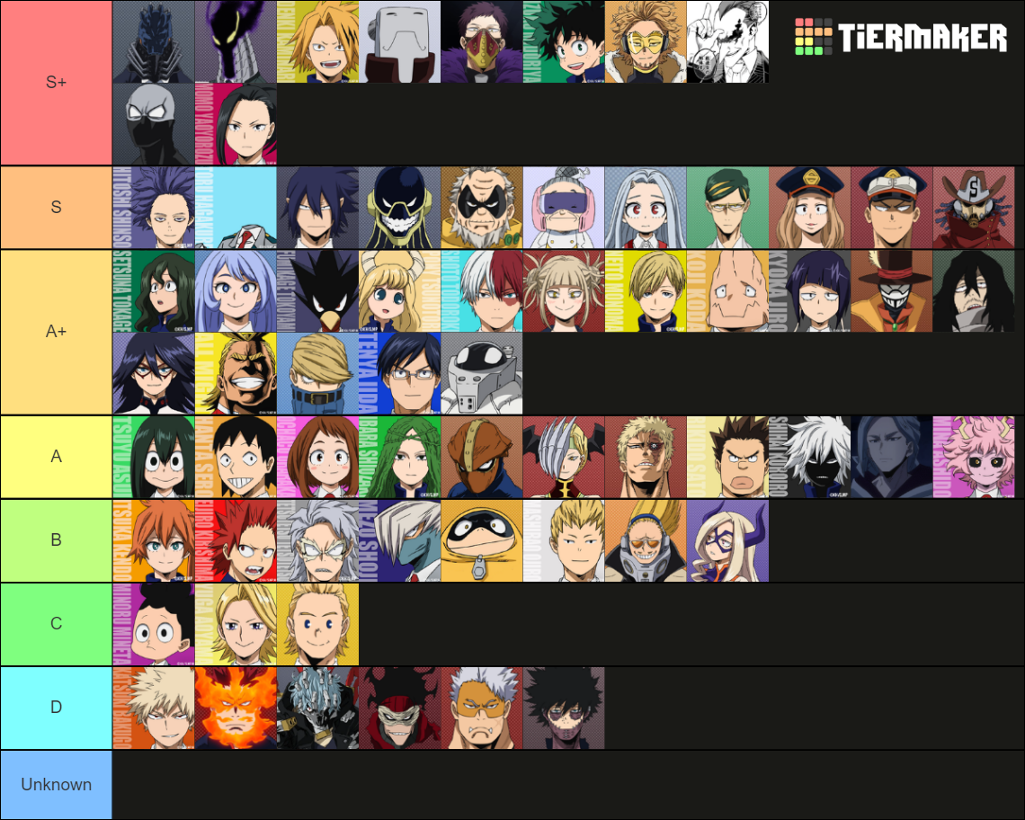 My Hero Academia Quirks Tier List (Community Rankings) - TierMaker