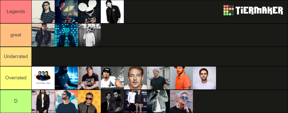 EDM Artists Tier List (Community Rankings) - TierMaker